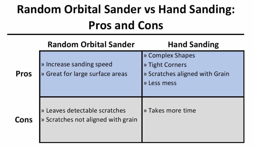 Random Orbital Sander vs Hand Sanding Which One is Best? Adept Woodworker